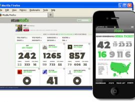 Sagarsoft’s™ iPhone & Android Application for StubStats Sports Fandom Engagement