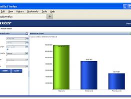 Sagarsoft™, Baxter’s ™ Market Penetration Strategy & the Hemophilia Market