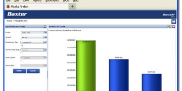 Sagarsoft™, Baxter’s ™ Market Penetration Strategy & the Hemophilia Market