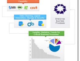 How Sagarsoft’s™ Broad Perspective Data Analysis Supported Sustained Lead Generation for Core Access Group™