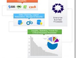 How Sagarsoft’s™ Broad Perspective Data Analysis Supported Sustained Lead Generation for Core Access Group™