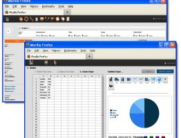 Sagarsoft’s™ Open Source, Invincible Technology Strategy for Business Instruments
