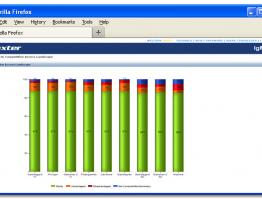 Sagarsoft’s™ Web and Mobile Strategy in the Immunoglobulin Segment & Baxter’s™ Market Leadership