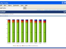 Sagarsoft’s™ Web and Mobile Strategy in the Immunoglobulin Segment & Baxter’s™ Market Leadership