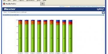 Sagarsoft’s™ Web and Mobile Strategy in the Immunoglobulin Segment & Baxter’s™ Market Leadership