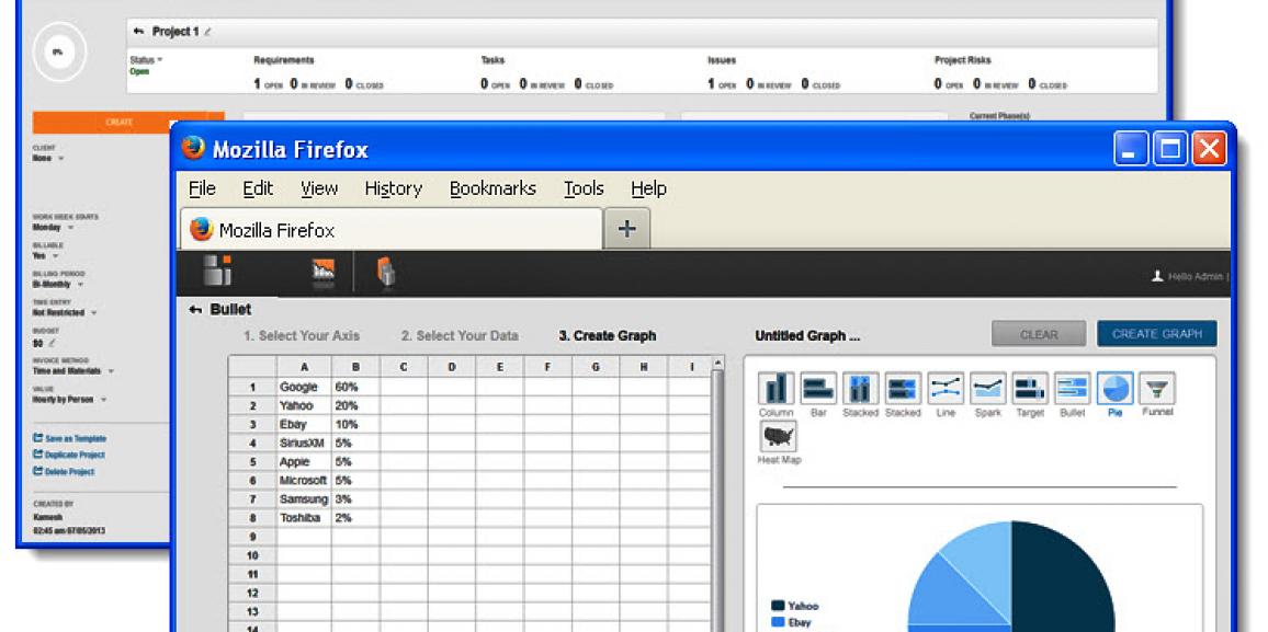 Sagarsoft’s™ Open Source, Invincible Technology Strategy for Business Instruments