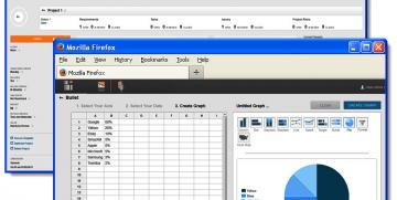 Sagarsoft’s™ Open Source, Invincible Technology Strategy for Business Instruments